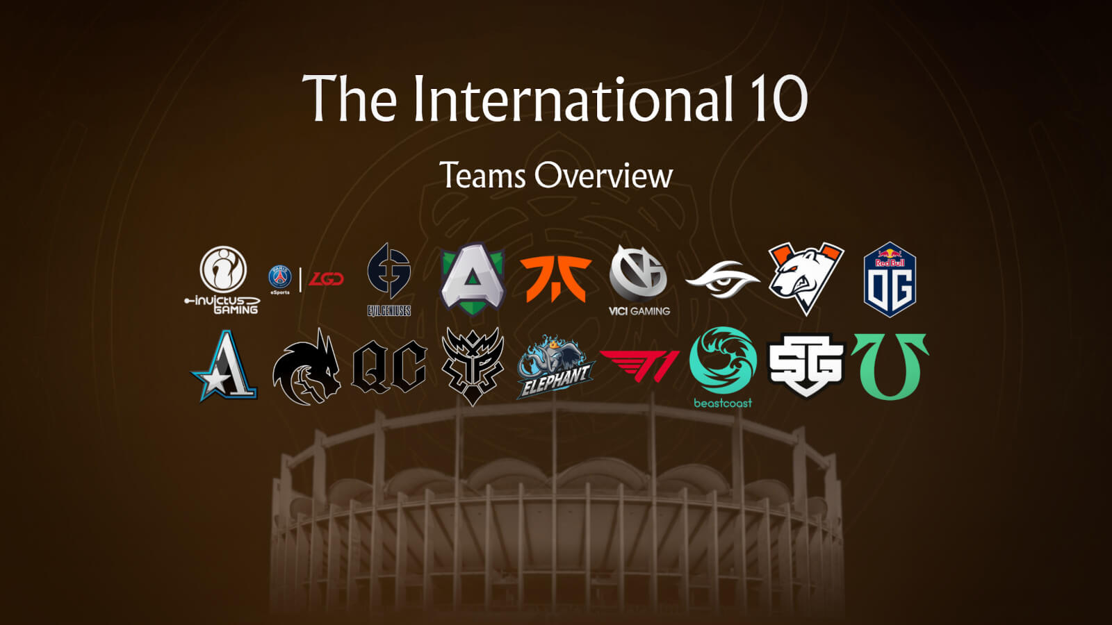 The International 10 Teams Overview
