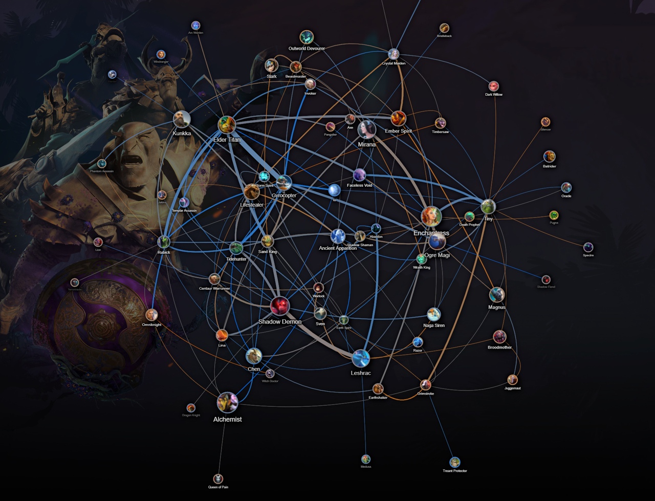 Luckbox: The International 2019 Stats and Trends